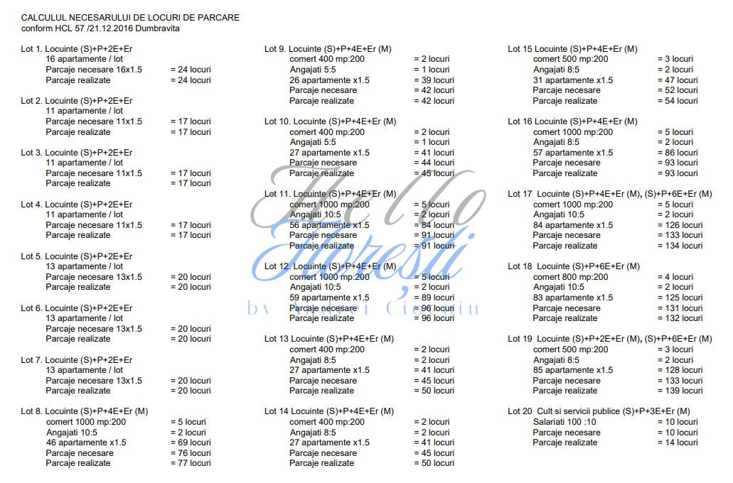 Oportunitate unica de investitie – Teren Intravilan 64.600 mp, Giroc, Timisoara