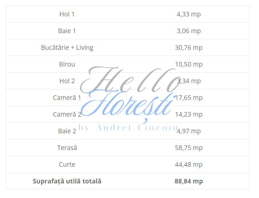 Apartament de 3 camere, semifinisat, cu gradina, zona VIVO